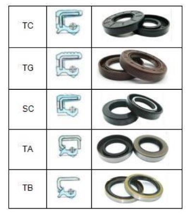 Rubber Oil Seal